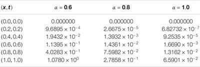 A Vector Series Solution for a Class of Hyperbolic System of Caputo Time-Fractional Partial Differential Equations With Variable Coefficients